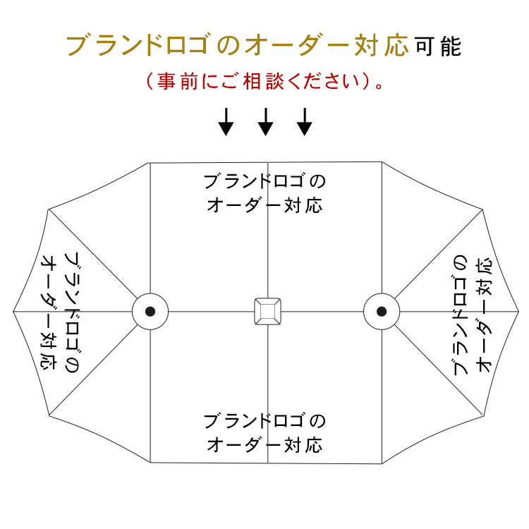 アウトドアパラソル 大型 庭院用 バルコニー ガーデン UVカット ローマ風 0001-parasol