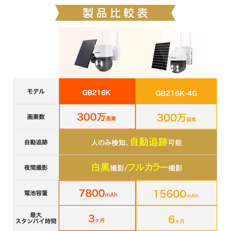 防犯カメラ ソーラー 屋外 ワイヤレス セット 4台 電池式 200/300万画素 wifi 無線 SIMカード 4G 監視カメラ 防水 電源不要ネット不要 なし 太陽光 sdカード録画 スマホ 人体検知 双方向音声 遠隔監視