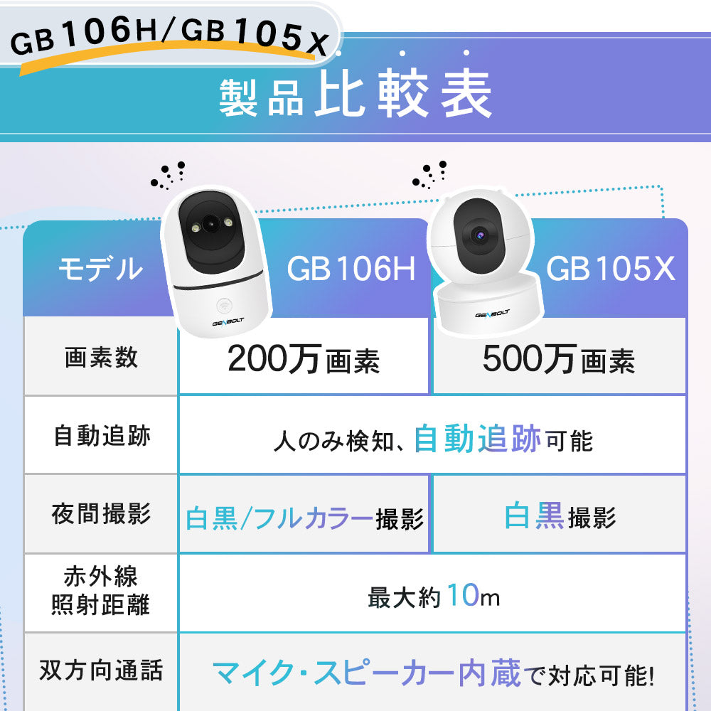 500万画素自動追跡夜間撮影パンチルト対応 Z-GB105