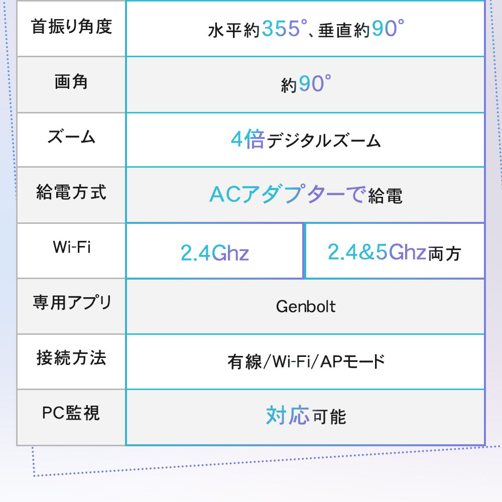 500万画素自動追跡夜間撮影パンチルト対応 Z-GB105