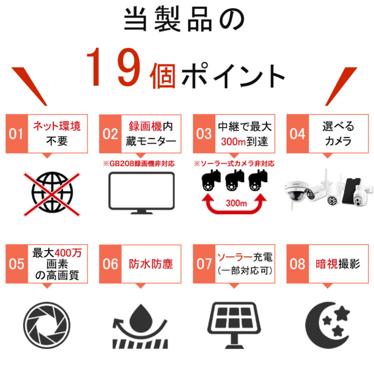 最新防犯カメラを1~10台まで自由に組み合わせ可能なセット K-GB205
