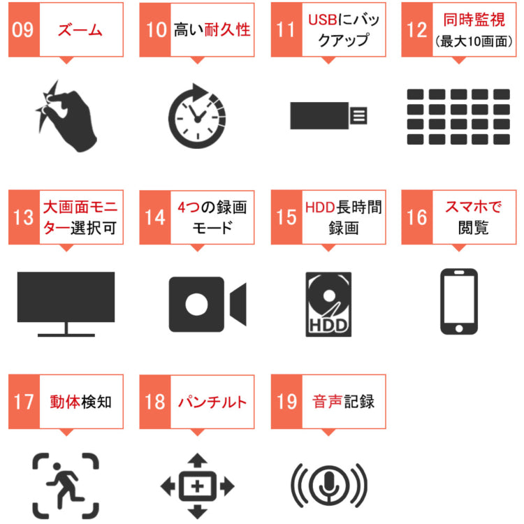 最新防犯カメラを1~10台まで自由に組み合わせ可能なセット K-GB205