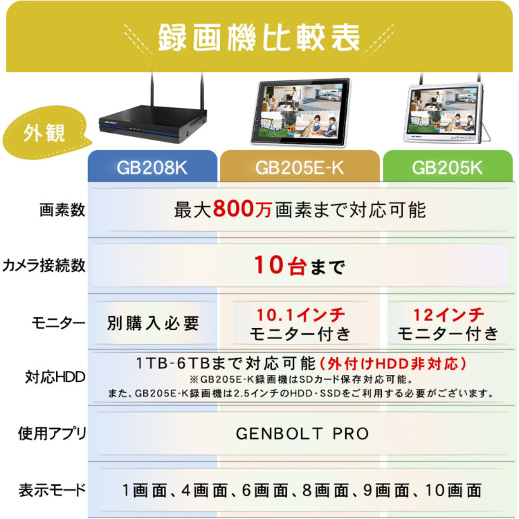 最新防犯カメラを1~10台まで自由に組み合わせ可能なセット K-GB205