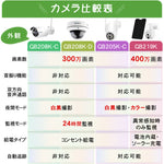 最新防犯カメラを1~10台まで自由に組み合わせ可能なセット K-GB205