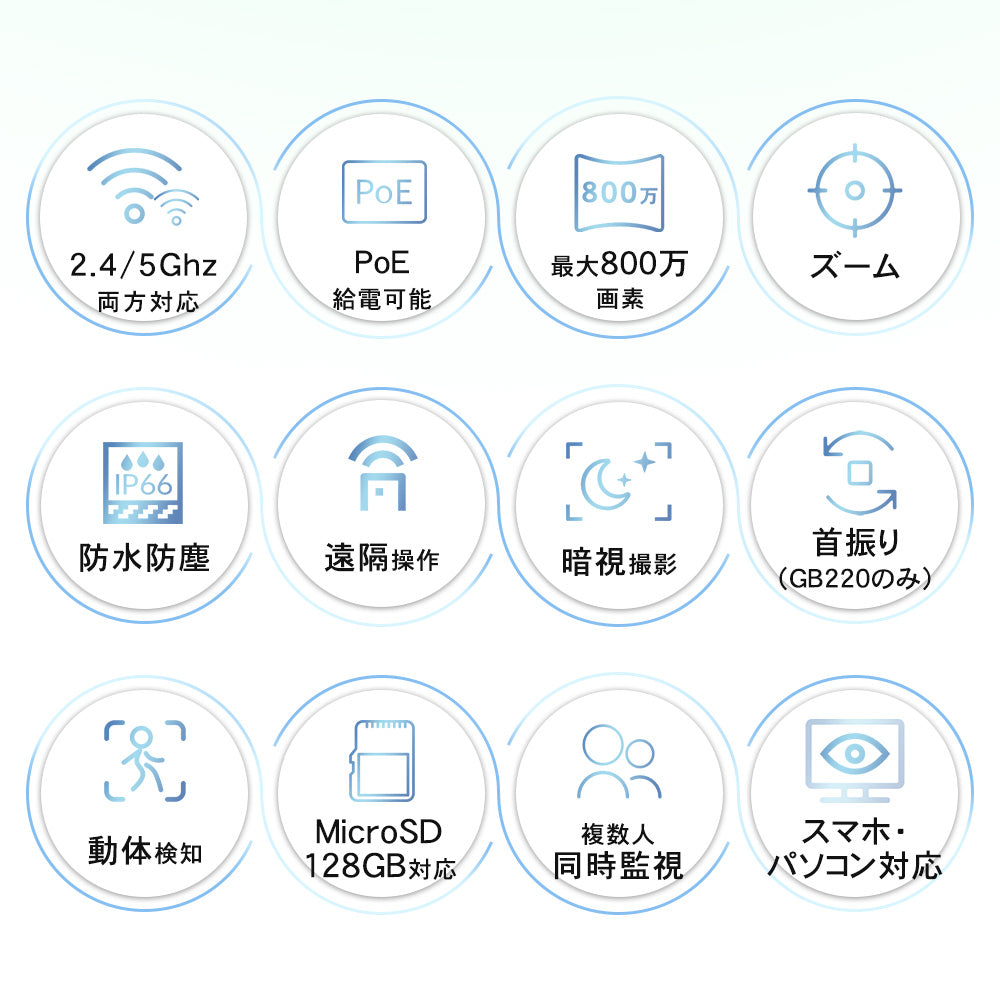 ドーム型カメラ屋外対応最大800万画素赤外線搭載カメラ S-GB206