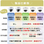 ドーム型カメラ屋外対応最大800万画素赤外線搭載カメラ S-GB206