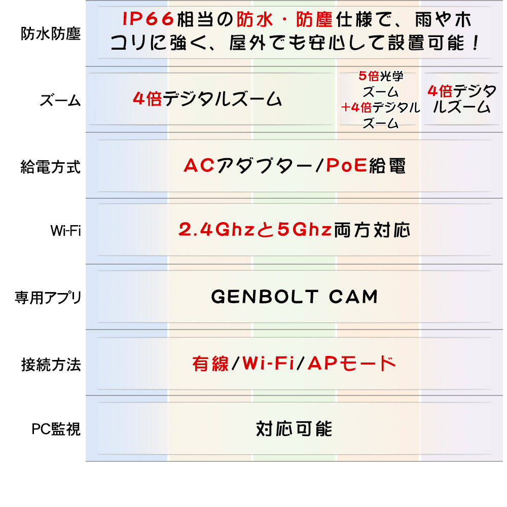 ドーム型カメラ屋外対応最大800万画素赤外線搭載カメラ S-GB206