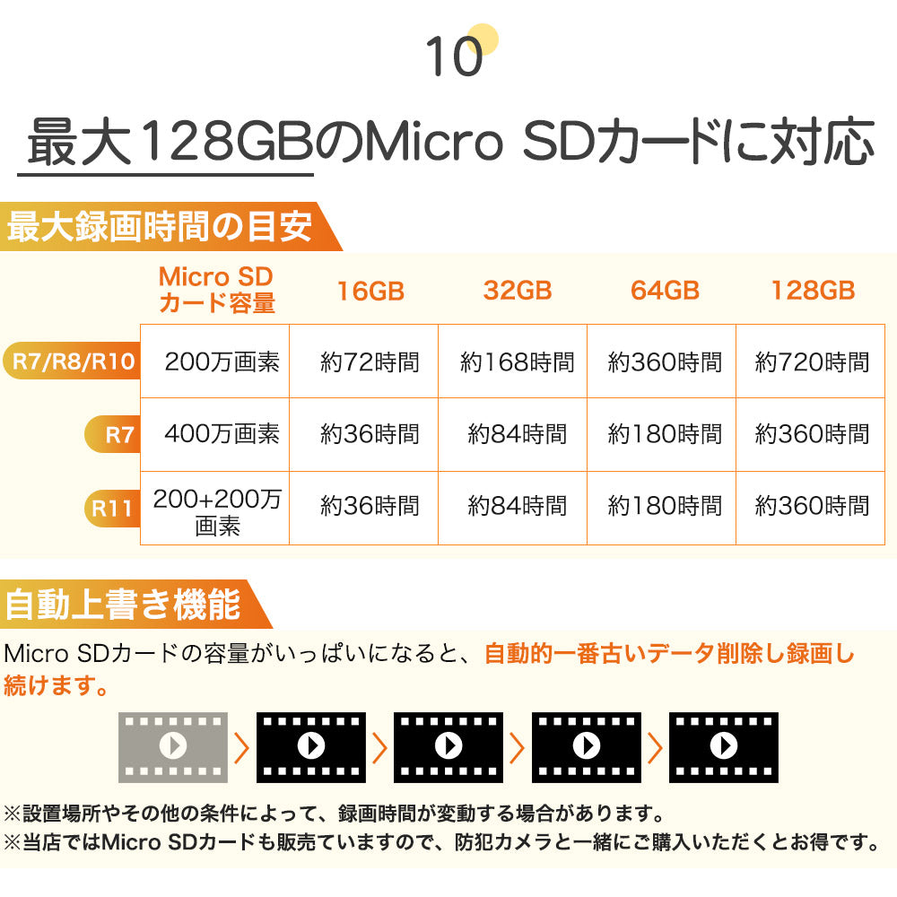 200万画素ワイヤレス防犯カメラ自動追跡双方向音声通信機能搭載 R7