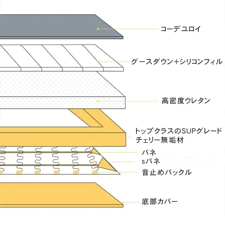 ソファー グリーン グレー ブルー イエロー ベージュ コーデュロイ チェリー xbjj-qqsf-sofa
