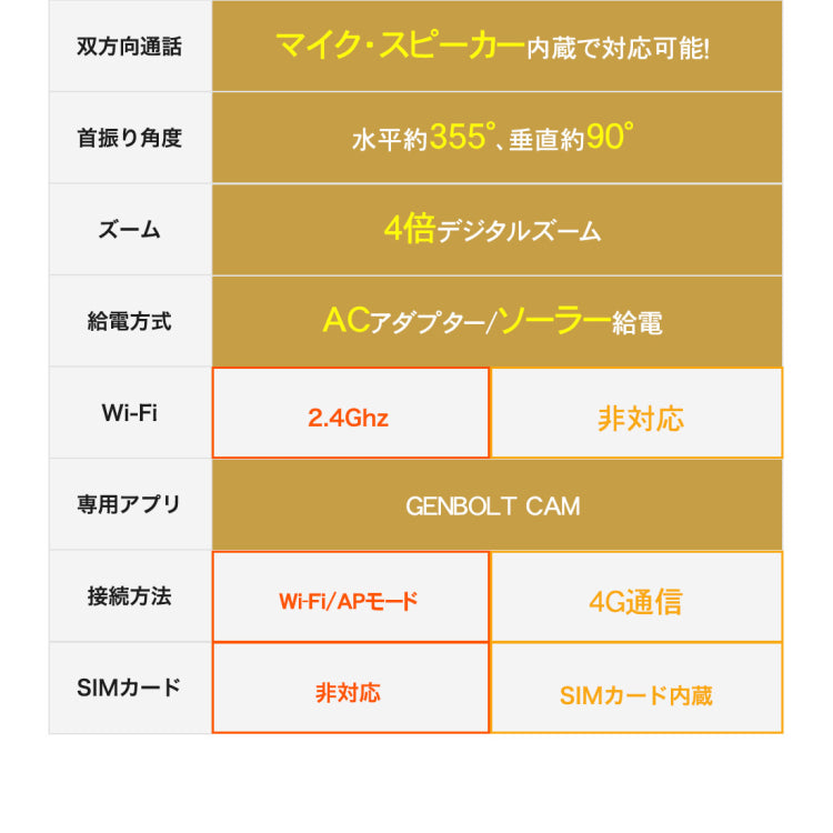防犯カメラ ソーラー 屋外 ワイヤレス セット 4台 電池式 200/300万画素 wifi 無線 SIMカード 4G 監視カメラ 防水 電源不要ネット不要 なし 太陽光 sdカード録画 スマホ 人体検知 双方向音声 遠隔監視