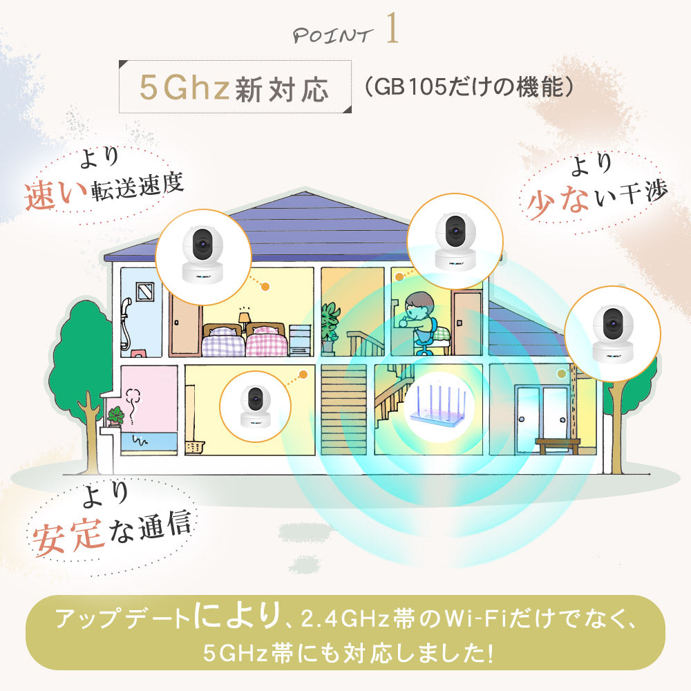 500万画素自動追跡夜間撮影パンチルト対応 Z-GB105