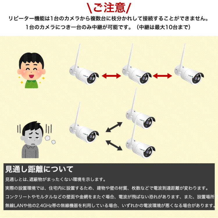 最新防犯カメラを1～10台まで自由に組み合わせ可能なセット K-GB205