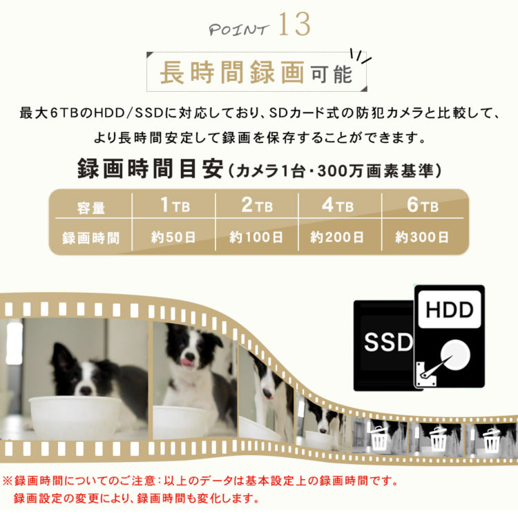 最新防犯カメラを1～10台まで自由に組み合わせ可能なセット K-GB205