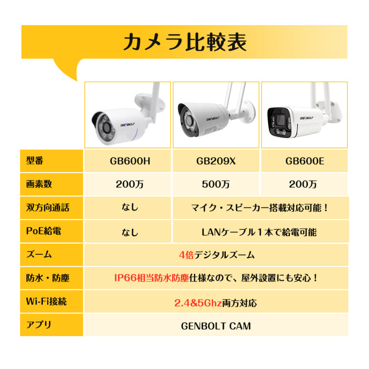 防犯カメラ 2/500万画素暗視モード対応広角レンズ搭載 M-GB600
