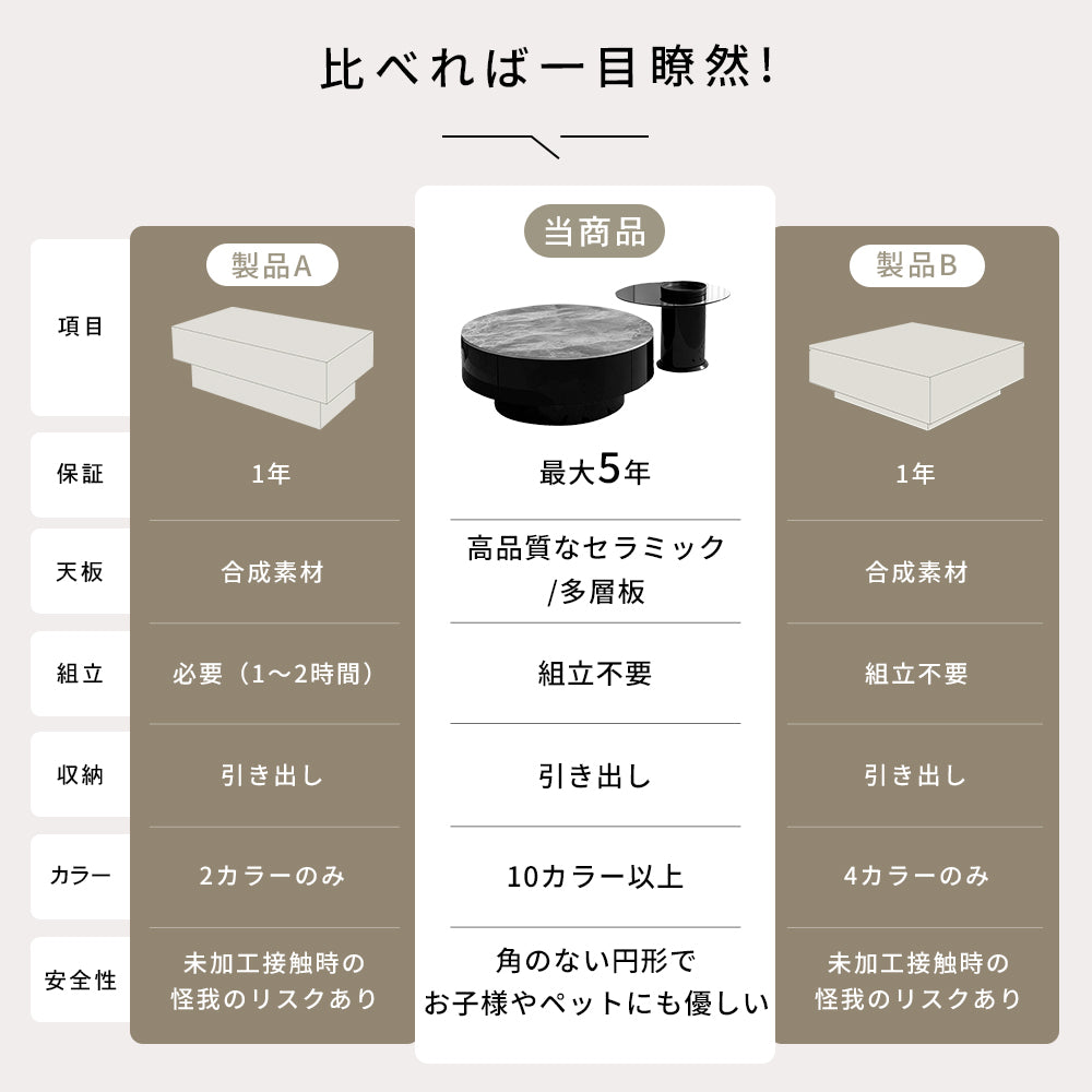 センターテーブル おしゃれ セラミック天板 金属台座 引き出し収納付き ネストテーブル 2点セット 大小セット 大テーブル直径70cm 80cm 小テーブル直径50cm モダン リビング用 来客対応 htyjj-6570