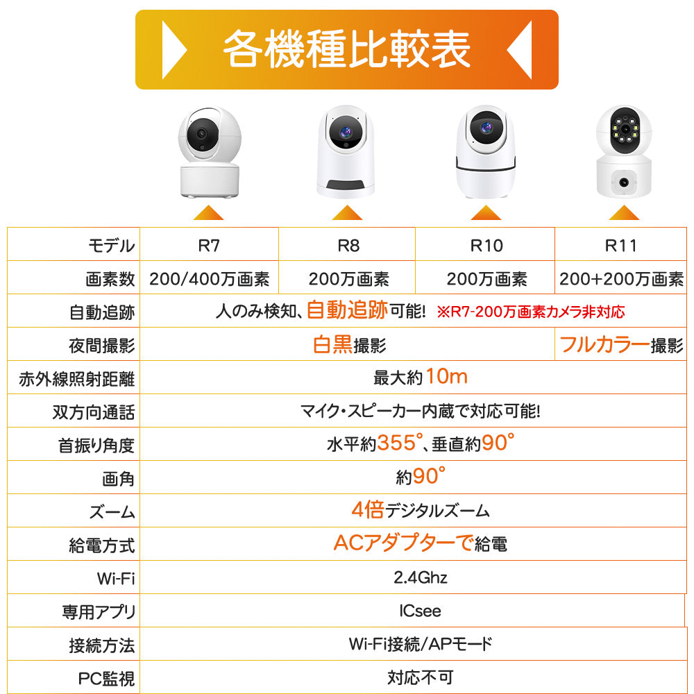 200万画素ワイヤレス防犯カメラ自動追跡双方向音声通信機能搭載 R7