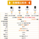 200万画素ワイヤレス防犯カメラ自動追跡双方向音声通信機能搭載 R7
