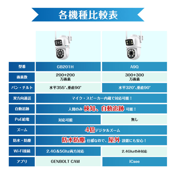 600万画素防犯カメラ一台で2台役割に立つ！全方位でお家を見守り！ A9Q