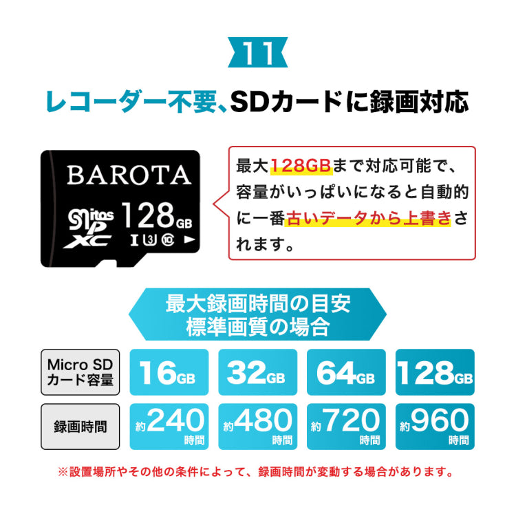 600万画素防犯カメラ一台で2台役割に立つ！全方位でお家を見守り！ A9Q