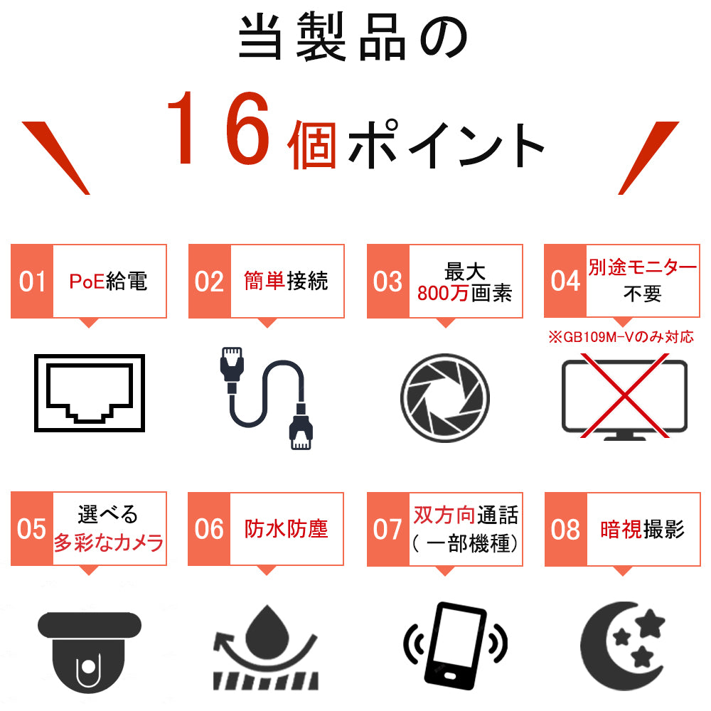 防犯カメラ 屋外 家庭用 有線 LAN PoE給電 選べる1~8台 モニター 監視カメラ nvr 最大800万画素 4K 防犯カメラセット ネ ット不要 レコーダー 録画機 夜間カラー 動体検知 首振り HDD 録画 遠隔監視 業務用 駐車場 店舗 車庫 車上荒らし poe-GB-109