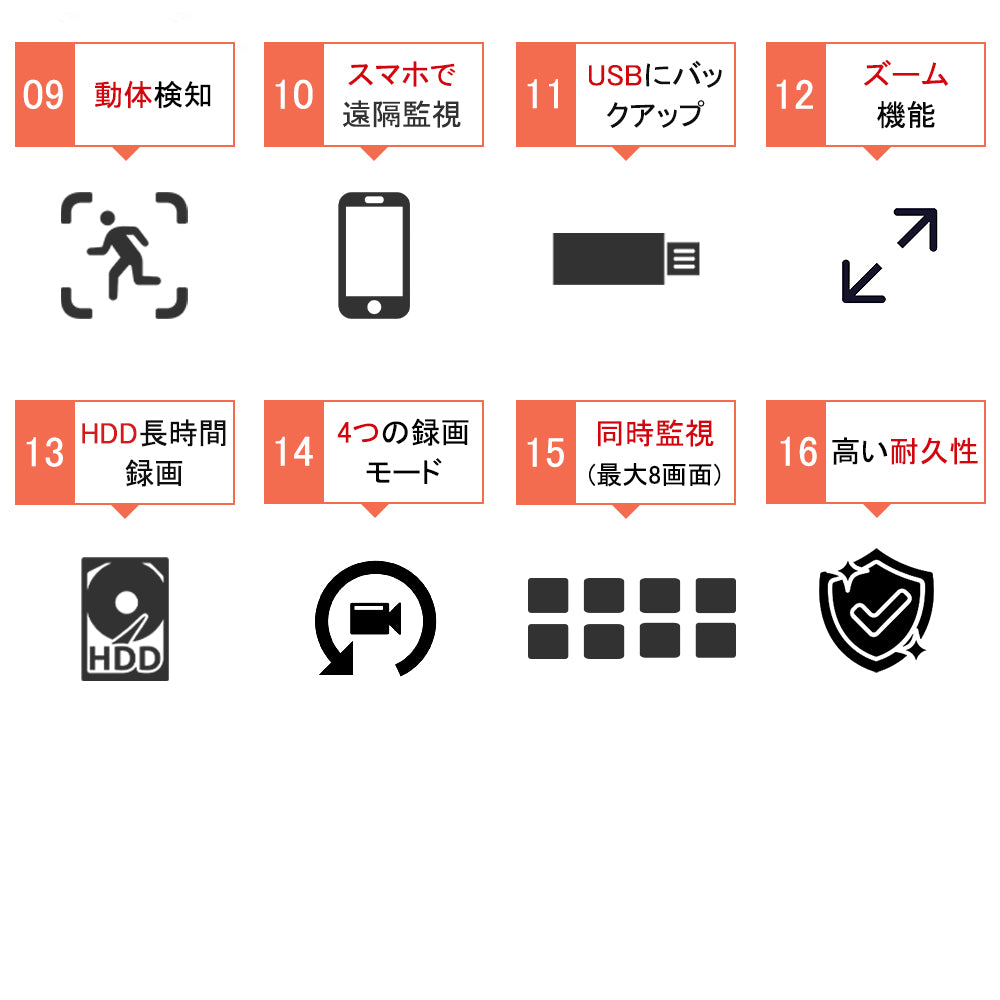防犯カメラ 屋外 家庭用 有線 LAN PoE給電 選べる1~8台 モニター 監視カメラ nvr 最大800万画素 4K 防犯カメラセット ネ ット不要 レコーダー 録画機 夜間カラー 動体検知 首振り HDD 録画 遠隔監視 業務用 駐車場 店舗 車庫 車上荒らし poe-GB-109
