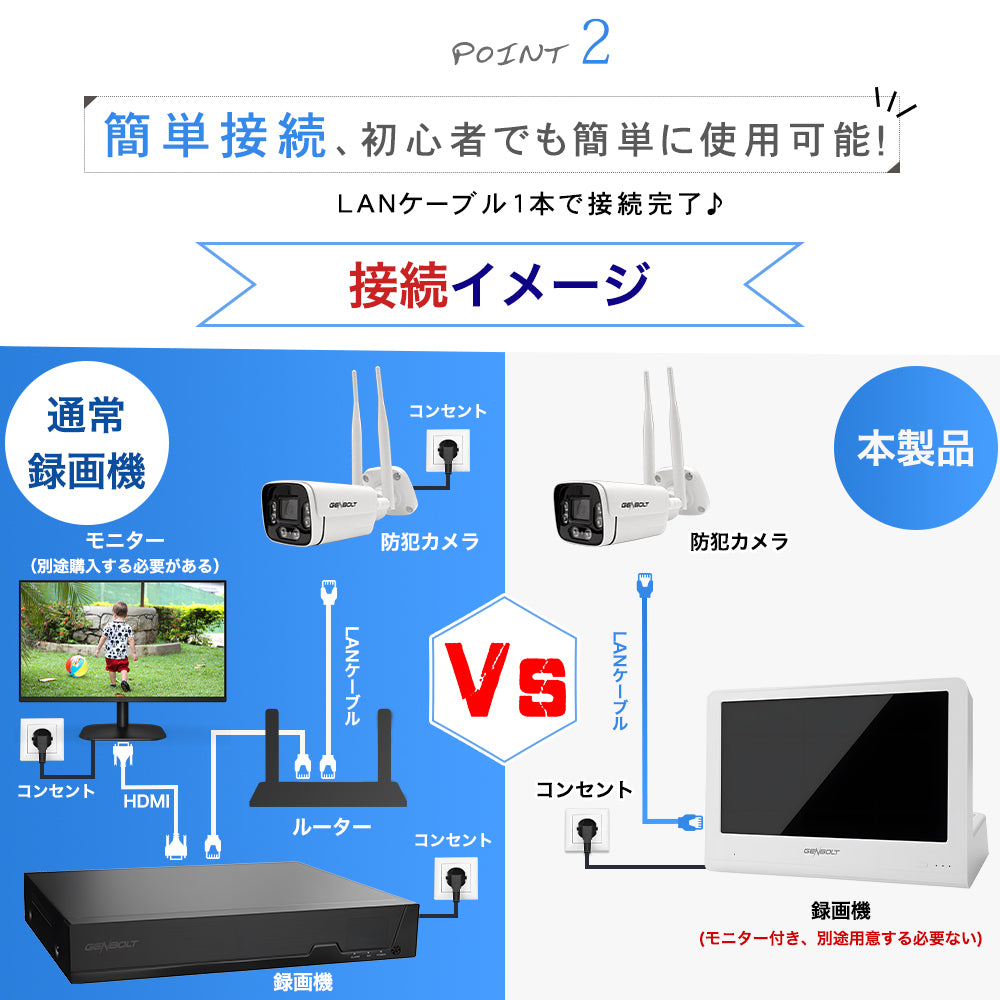 防犯カメラ 屋外 家庭用 有線 LAN PoE給電 選べる1~8台 モニター 監視カメラ nvr 最大800万画素 4K 防犯カメラセット ネ ット不要 レコーダー 録画機 夜間カラー 動体検知 首振り HDD 録画 遠隔監視 業務用 駐車場 店舗 車庫 車上荒らし poe-GB-109