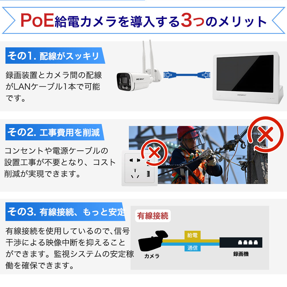 防犯カメラ 屋外 家庭用 有線 LAN PoE給電 選べる1~8台 モニター 監視カメラ nvr 最大800万画素 4K 防犯カメラセット ネ ット不要 レコーダー 録画機 夜間カラー 動体検知 首振り HDD 録画 遠隔監視 業務用 駐車場 店舗 車庫 車上荒らし poe-GB-109